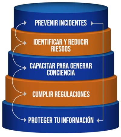 Gráfico de Misión y Visión de ADV
